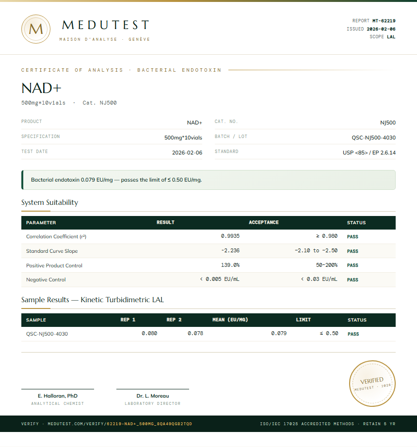 NAD+ Endotoxin report by Medutest