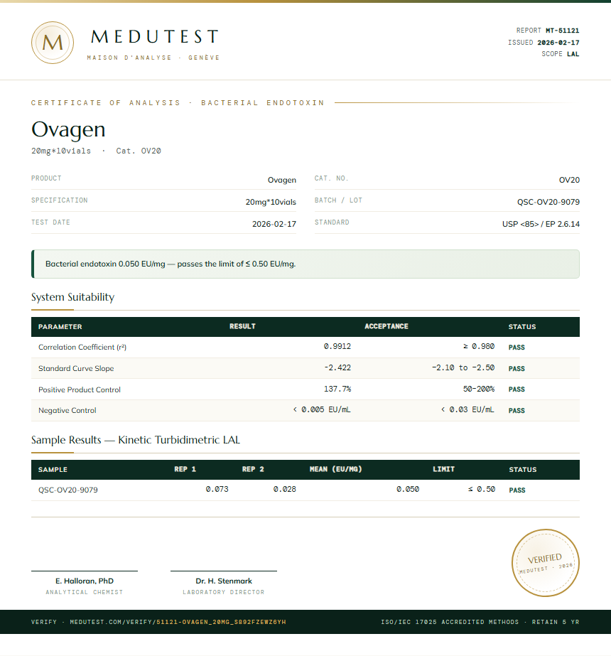 Ovagen Endotoxin report by Medutest