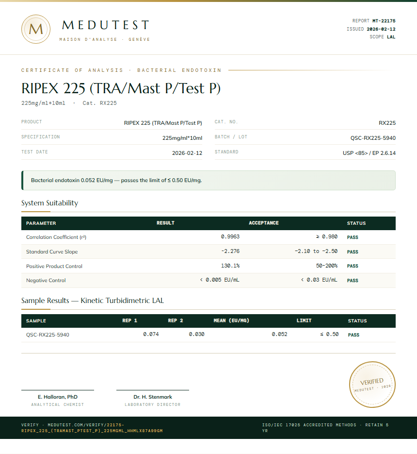 RIPEX 225 (TRA/Mast P/Test P) Endotoxin report by Medutest