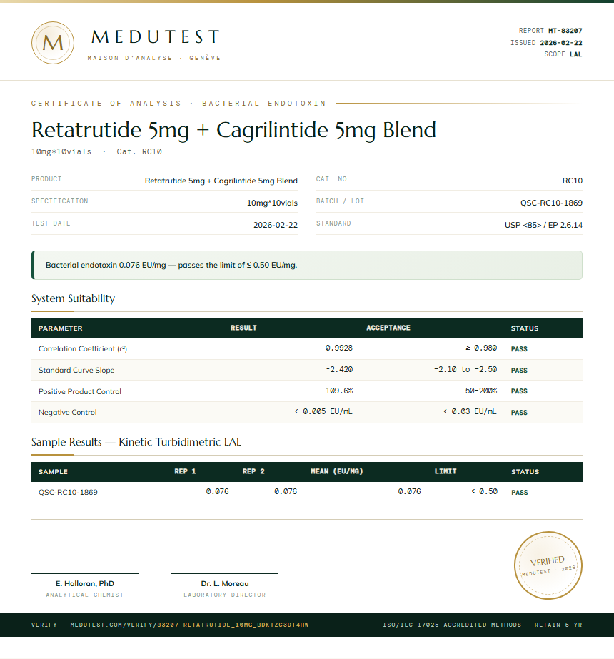 Retatrutide 5mg + Cagrilintide 5mg Blend Endotoxin report by Medutest