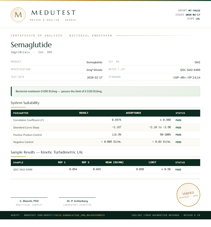 Semaglutide Endotoxin report by Medutest