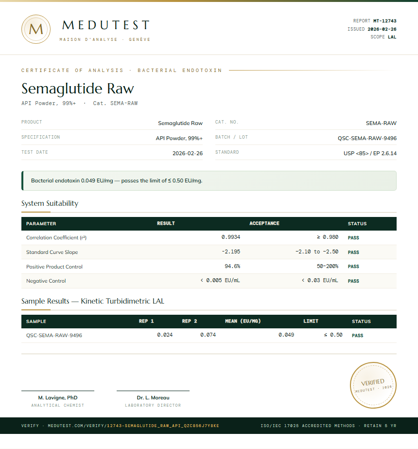 Semaglutide Raw Endotoxin report by Medutest