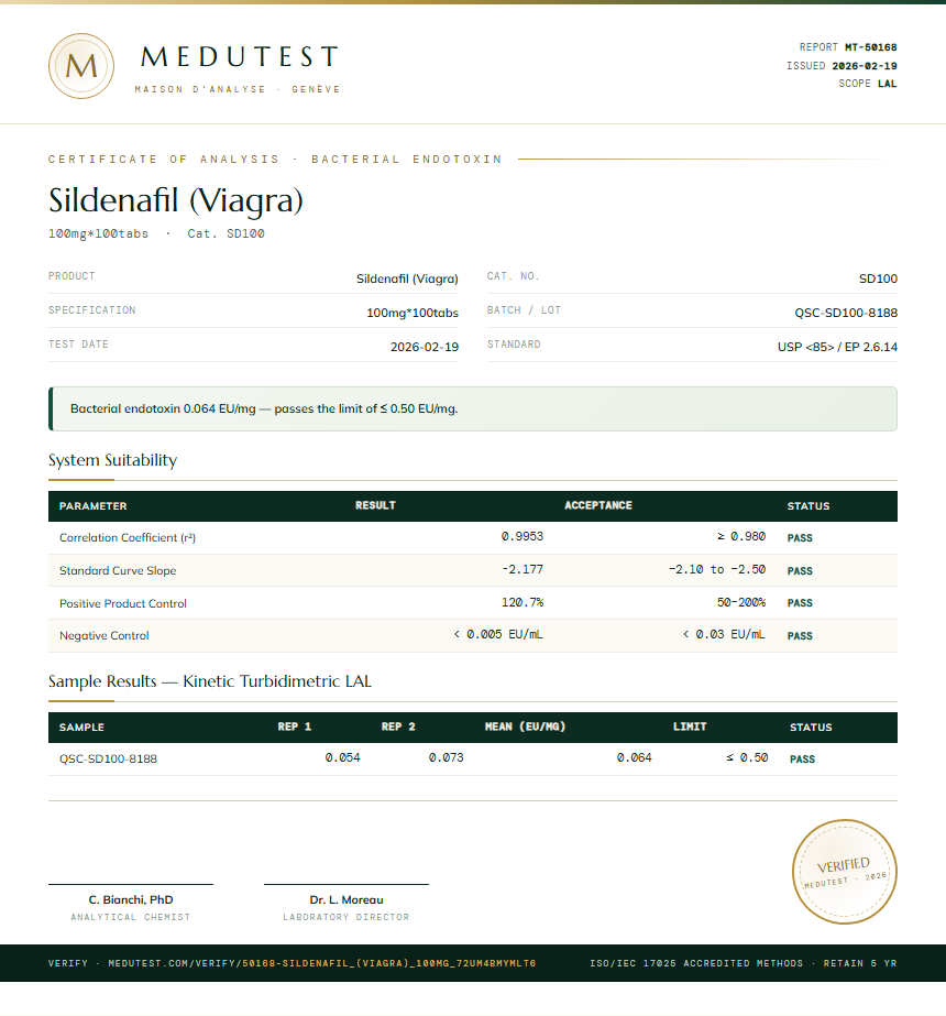 Sildenafil (Viagra) Endotoxin report by Medutest
