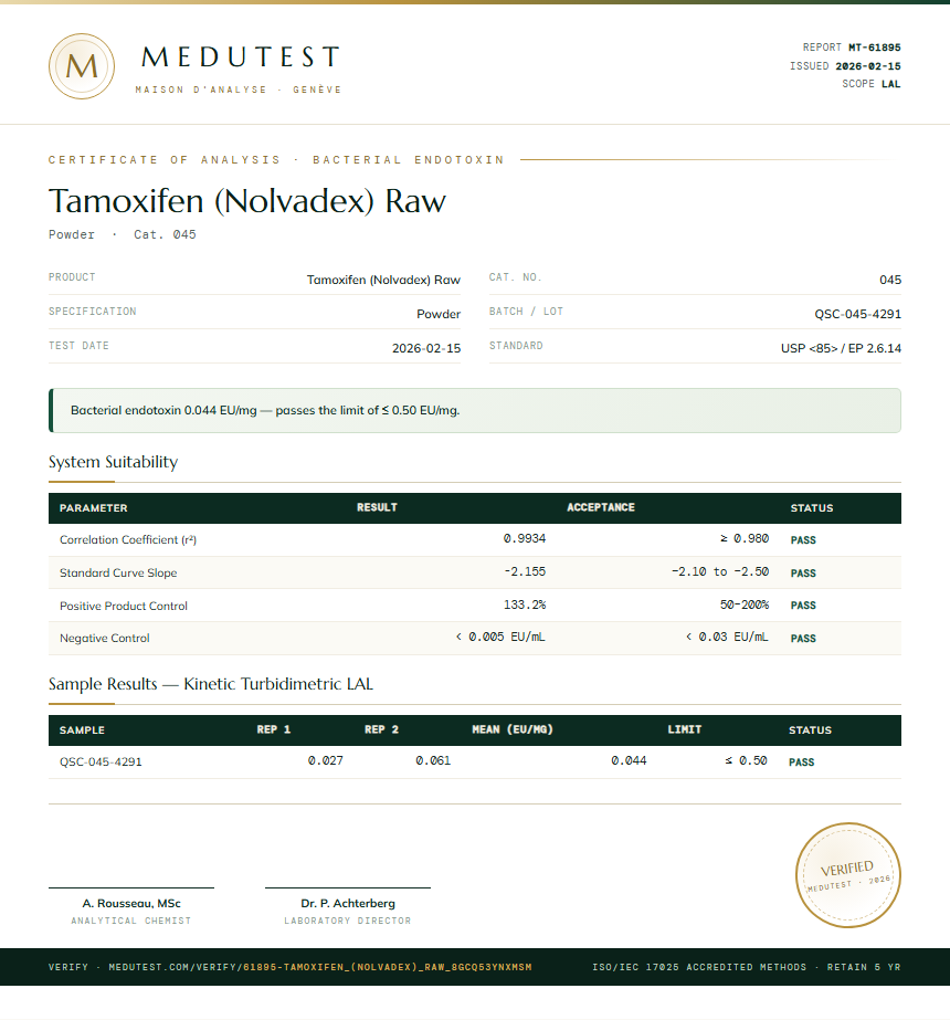 Tamoxifen (Nolvadex) Raw Endotoxin report by Medutest