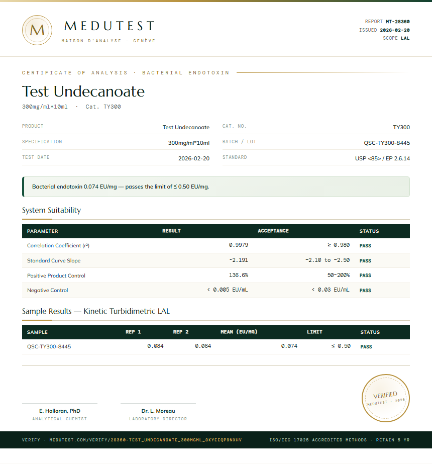 Test Undecanoate Endotoxin report by Medutest