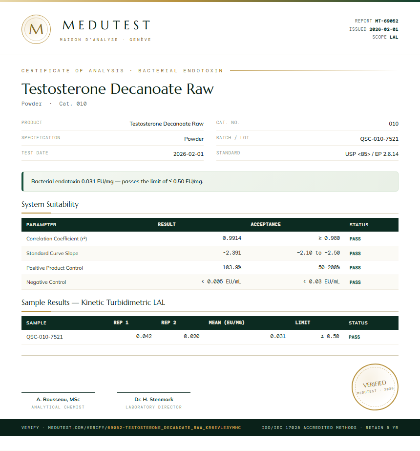Testosterone Decanoate Raw Endotoxin report by Medutest