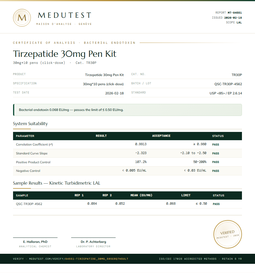 Tirzepatide Endotoxin report by Medutest