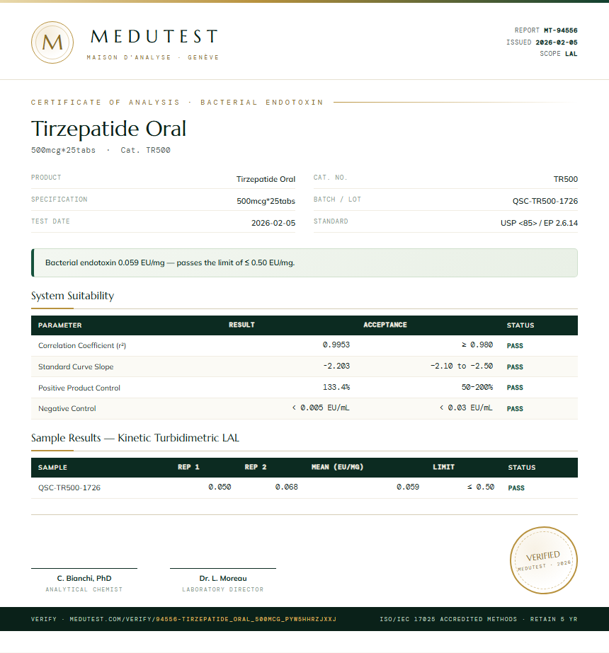 Tirzepatide Oral Endotoxin report by Medutest