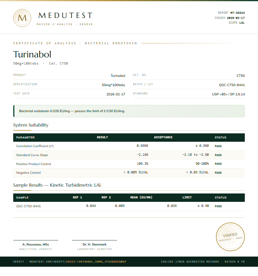 Turinabol Endotoxin report by Medutest
