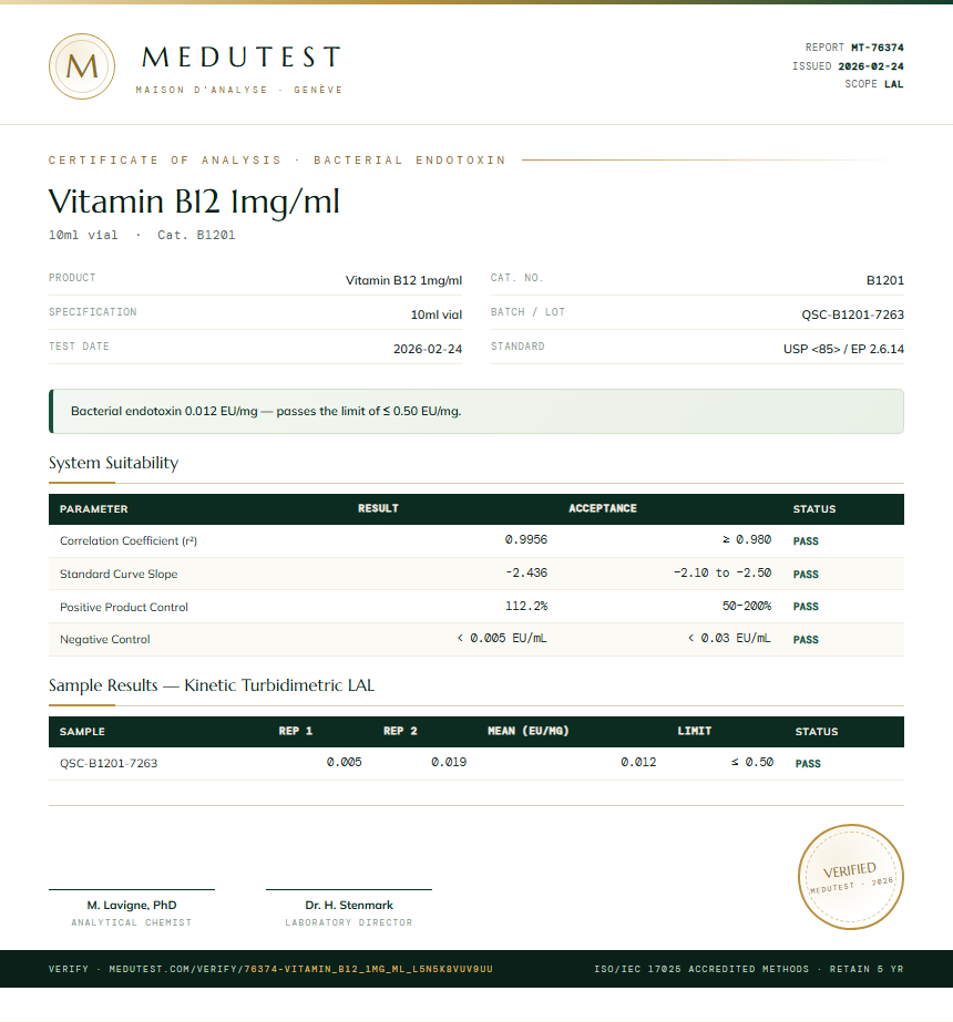 Vitamin B12 1mg/ml Endotoxin report by Medutest