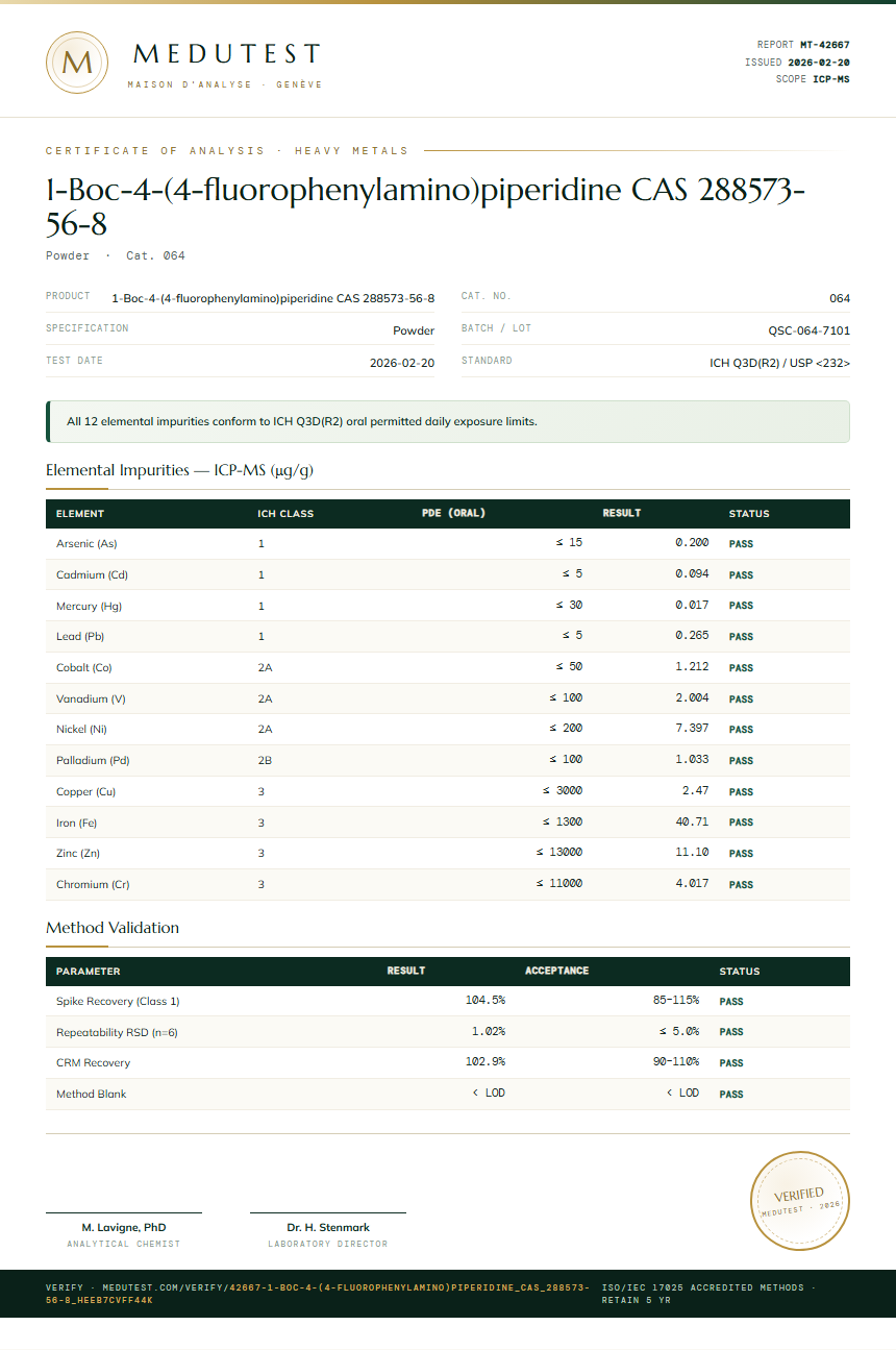 1-Boc-4-(4-fluorophenylamino)piperidine CAS 288573-56-8 Heavy Metals report by Medutest