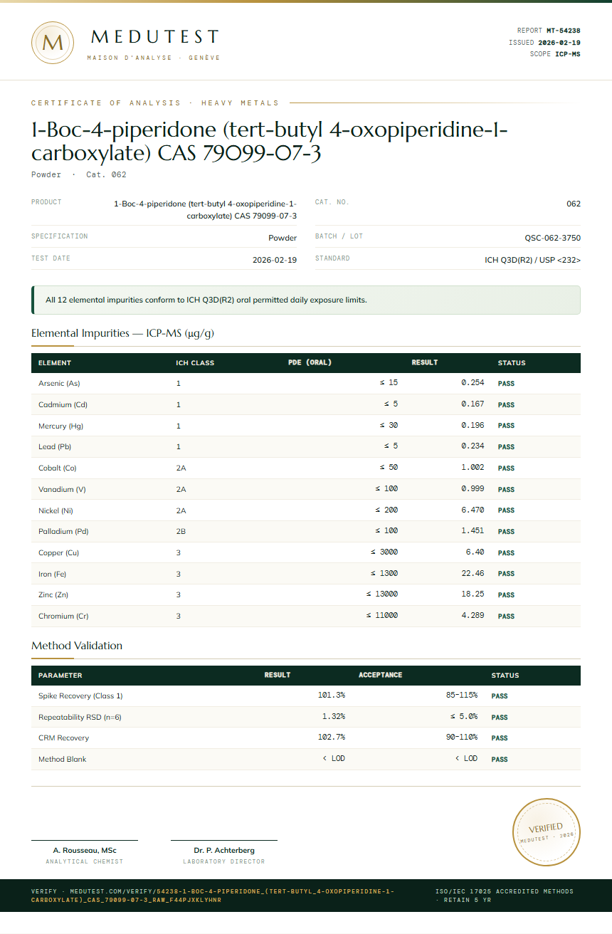1-Boc-4-piperidone (tert-butyl 4-oxopiperidine-1-carboxylate) CAS 79099-07-3 Heavy Metals report by Medutest