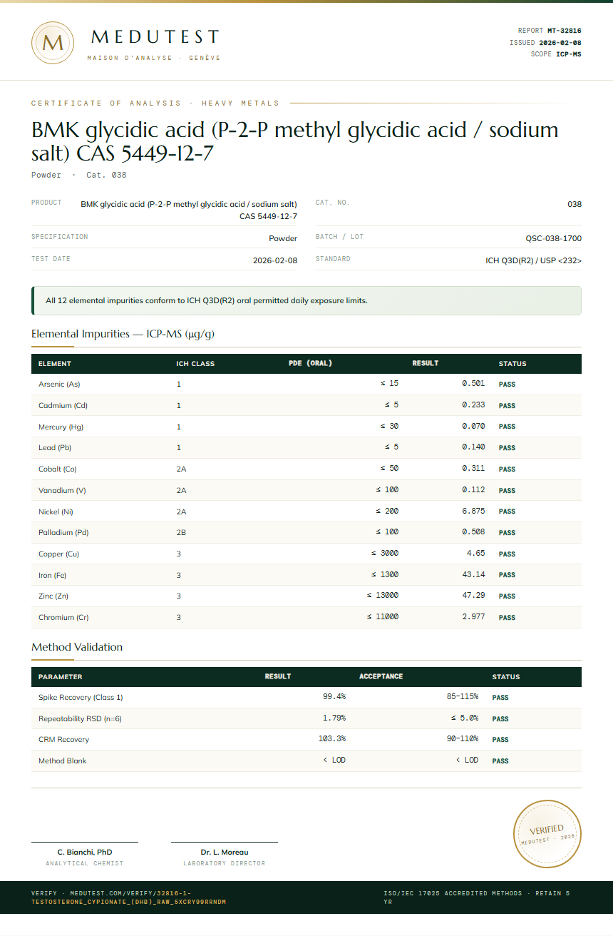 1-Testosterone Cypionate (DHB) Raw Heavy Metals report by Medutest