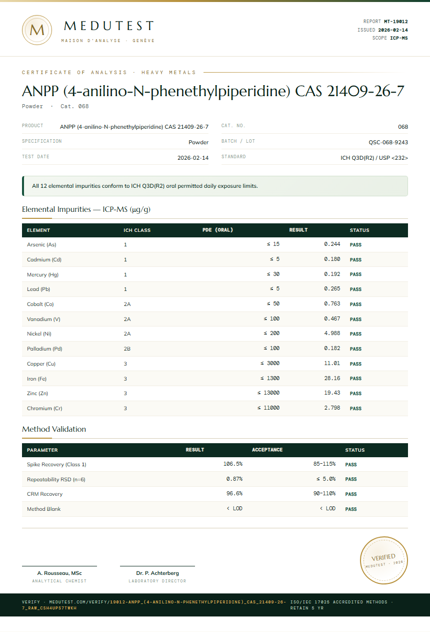 ANPP (4-anilino-N-phenethylpiperidine) CAS 21409-26-7 Heavy Metals report by Medutest