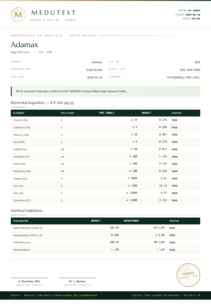 Adamax Heavy Metals report by Medutest