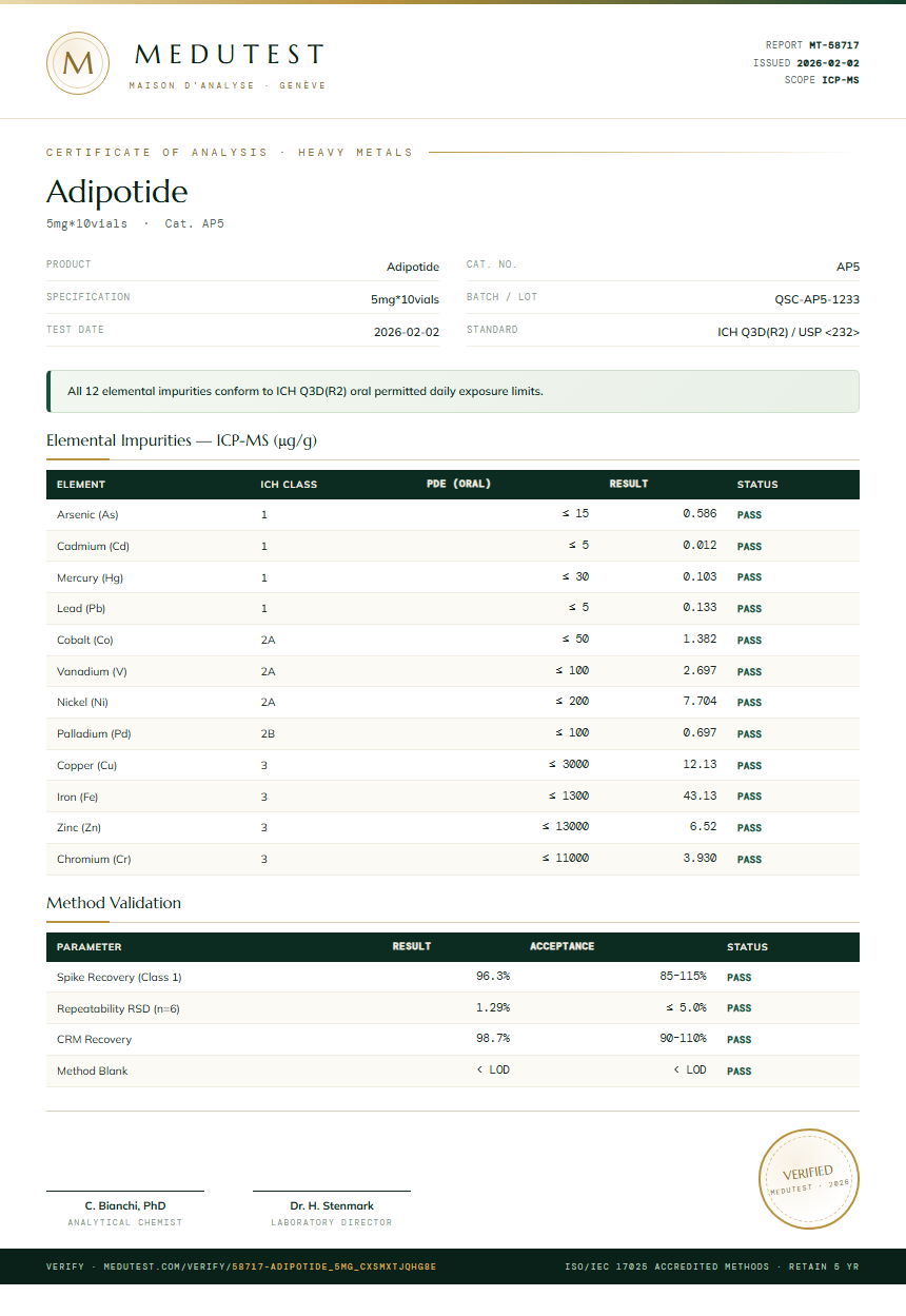 Adipotide Heavy Metals report by Medutest