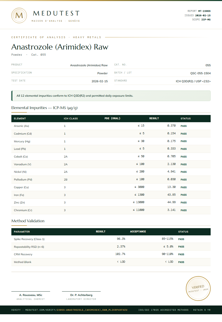 Anastrozole (Arimidex) Raw Heavy Metals report by Medutest