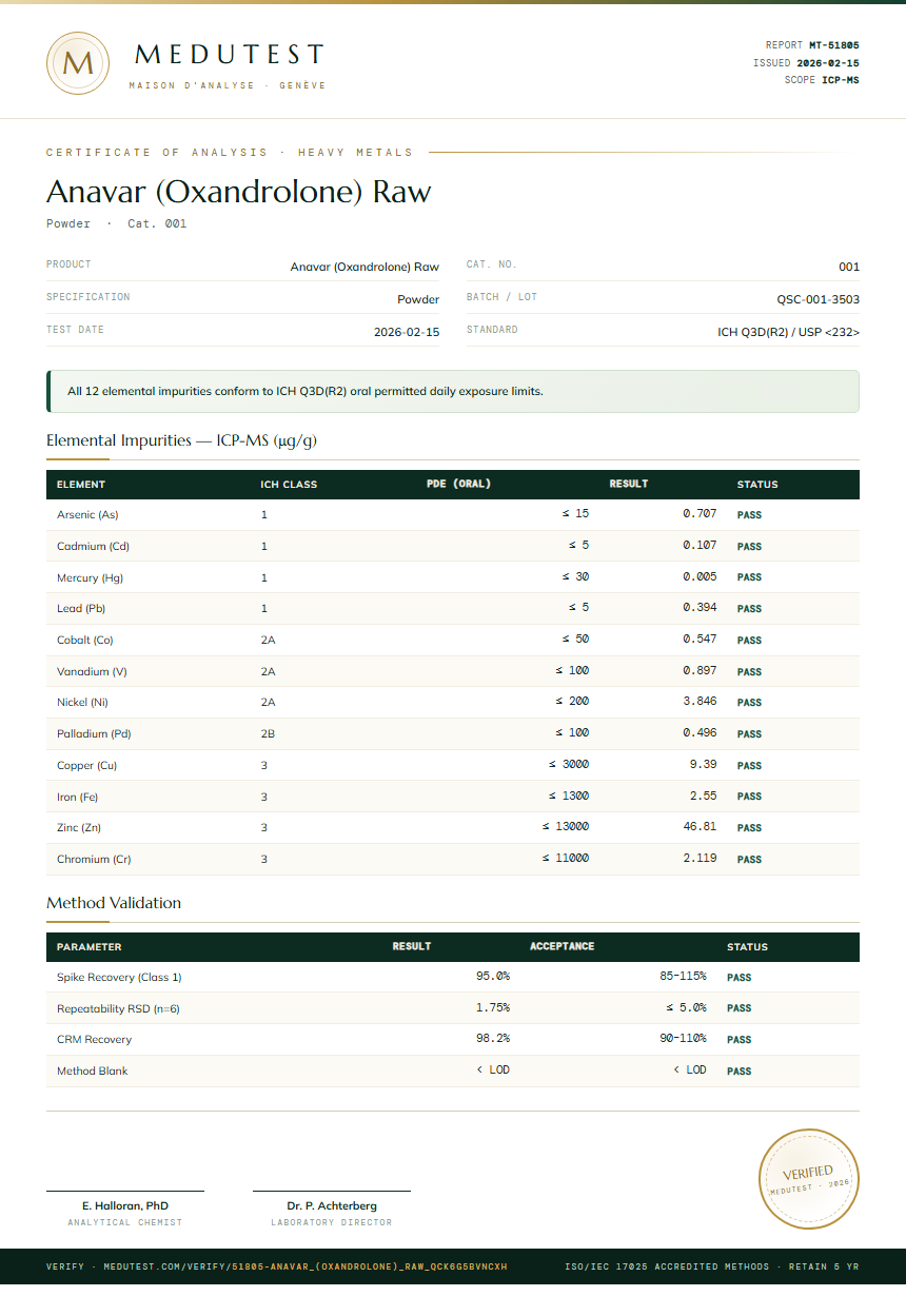 Anavar (Oxandrolone) Raw Heavy Metals report by Medutest