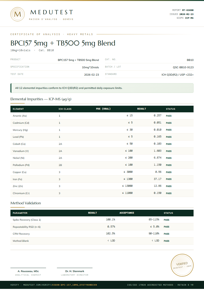 BPC-157 Heavy Metals report by Medutest
