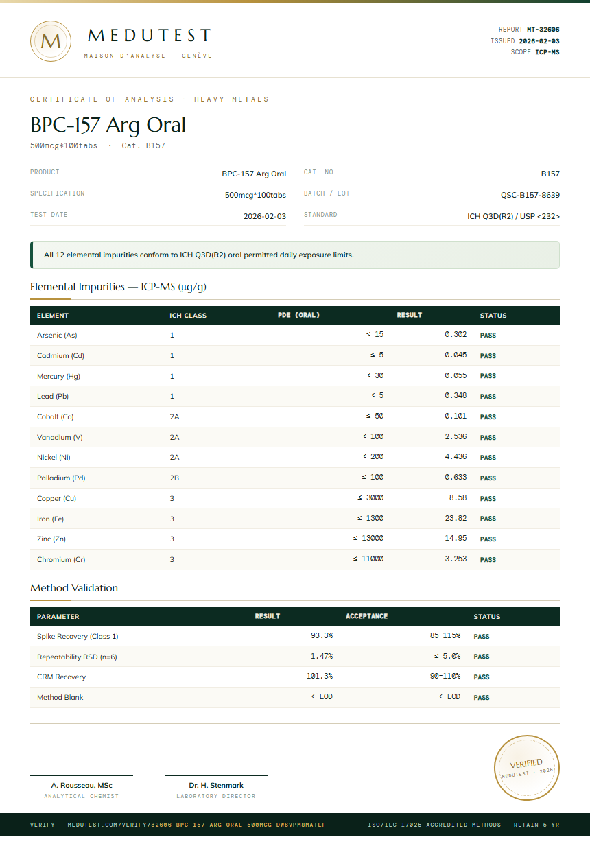 BPC-157 Arg Oral Heavy Metals report by Medutest