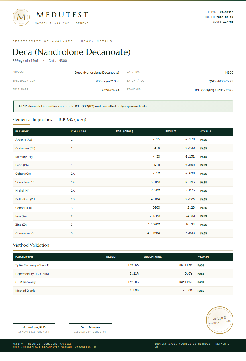 Deca (Nandrolone Decanoate) Heavy Metals report by Medutest