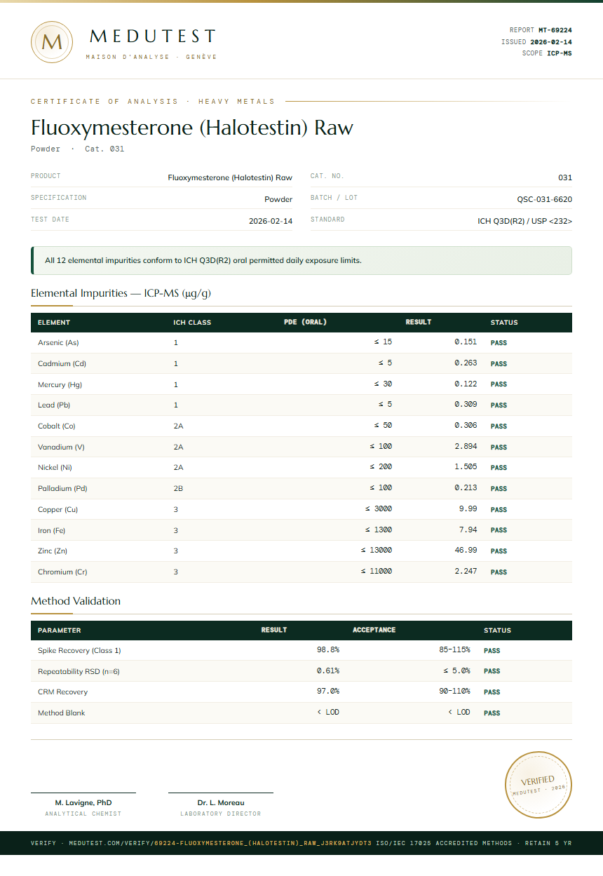 Fluoxymesterone (Halotestin) Raw Heavy Metals report by Medutest