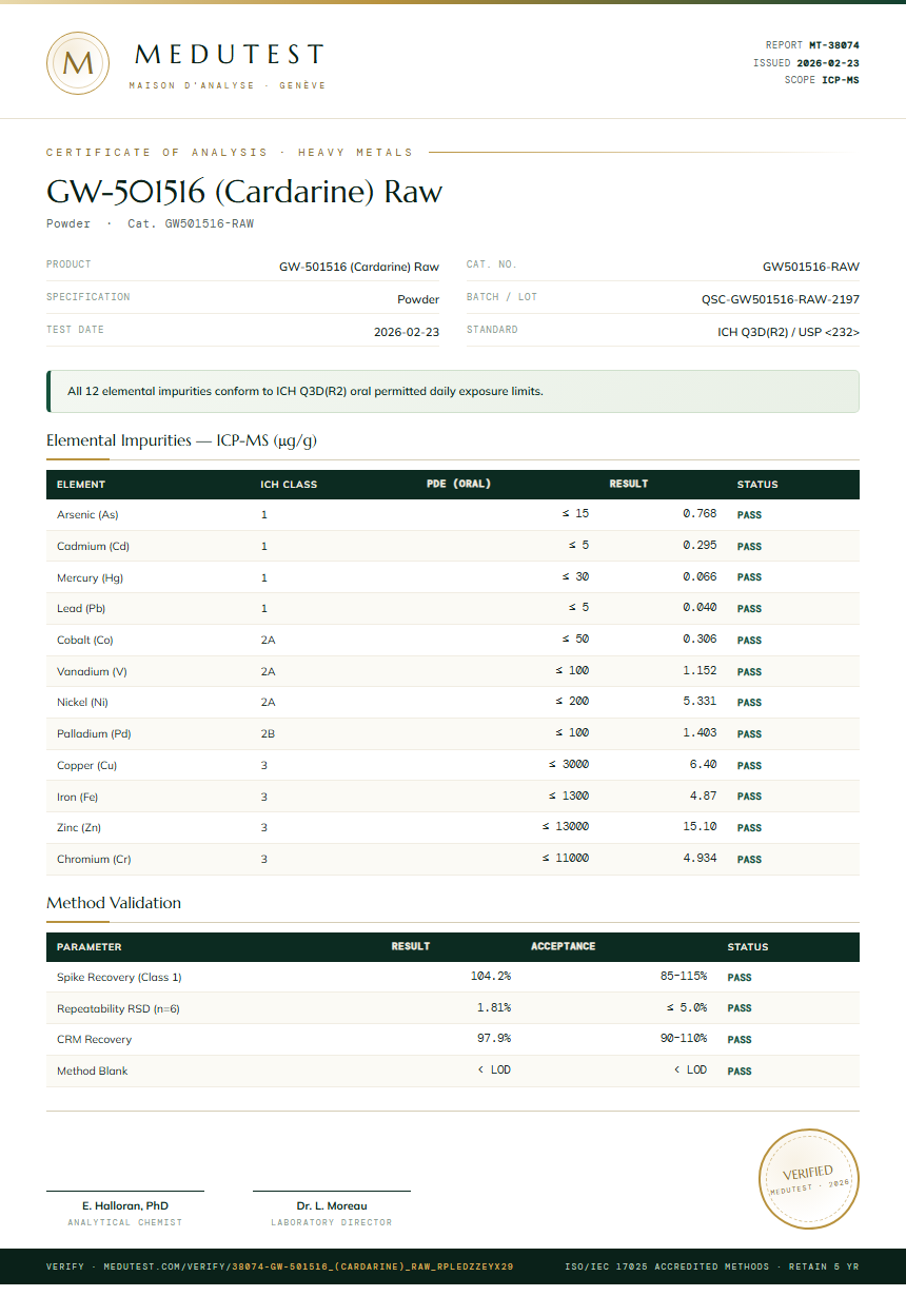 GW-501516 (Cardarine) Raw Heavy Metals report by Medutest
