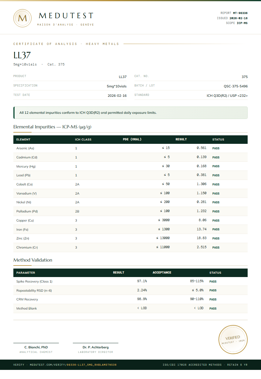 LL37 Heavy Metals report by Medutest