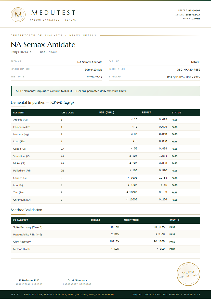 NA Semax Amidate Heavy Metals report by Medutest
