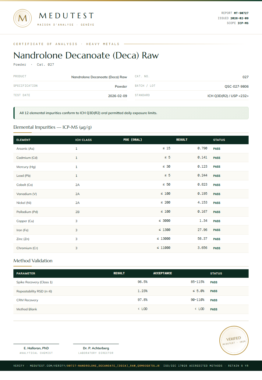 Nandrolone Decanoate (Deca) Raw Heavy Metals report by Medutest