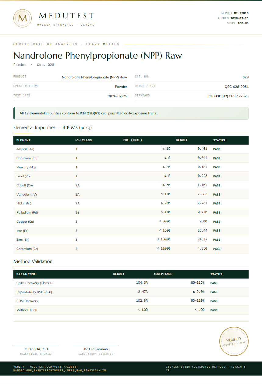 Nandrolone Phenylpropionate (NPP) Raw Heavy Metals report by Medutest
