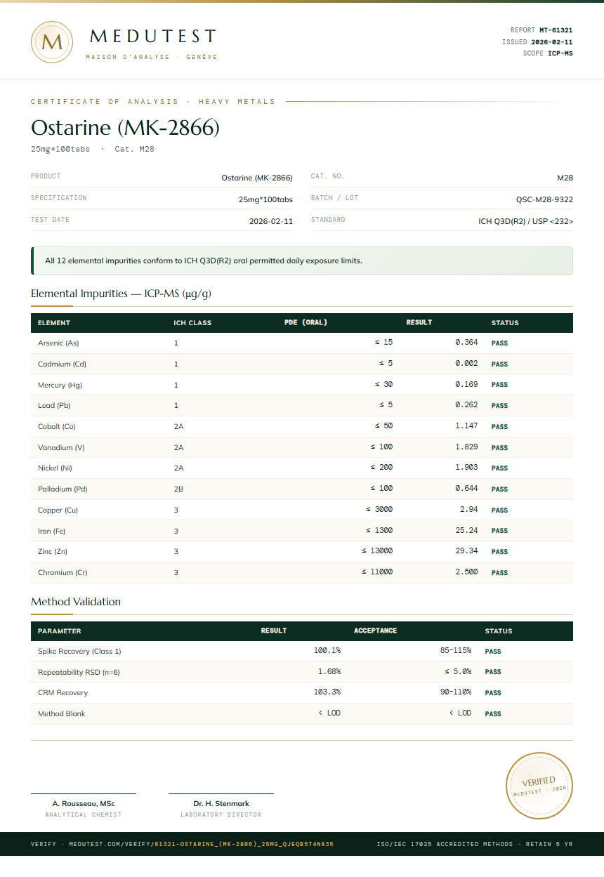 Ostarine (MK-2866) Heavy Metals report by Medutest