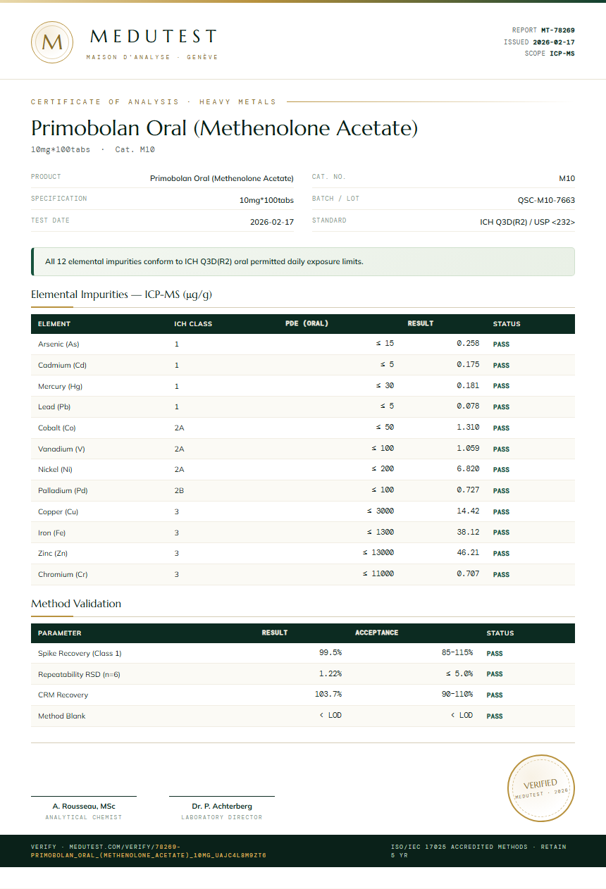 Primobolan Oral (Methenolone Acetate) Heavy Metals report by Medutest
