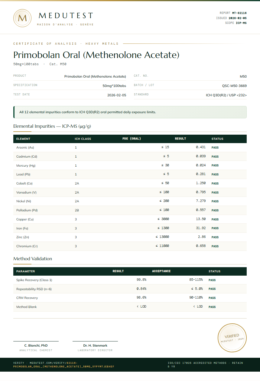 Primobolan Oral (Methenolone Acetate) Heavy Metals report by Medutest