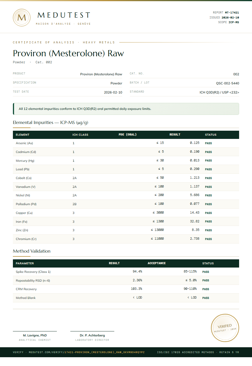 Proviron (Mesterolone) Raw Heavy Metals report by Medutest