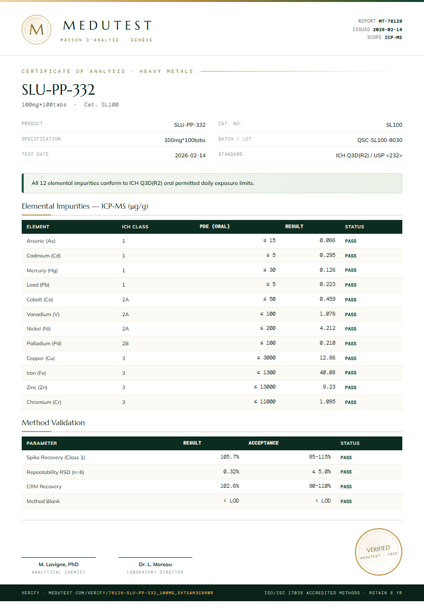 SLU-PP-332 Heavy Metals report by Medutest