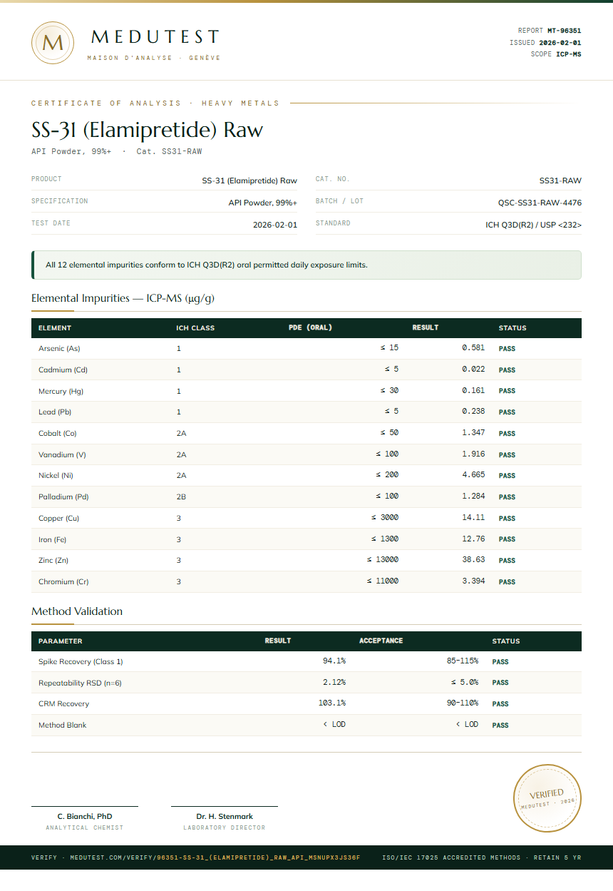 SS-31 (Elamipretide) Raw Heavy Metals report by Medutest