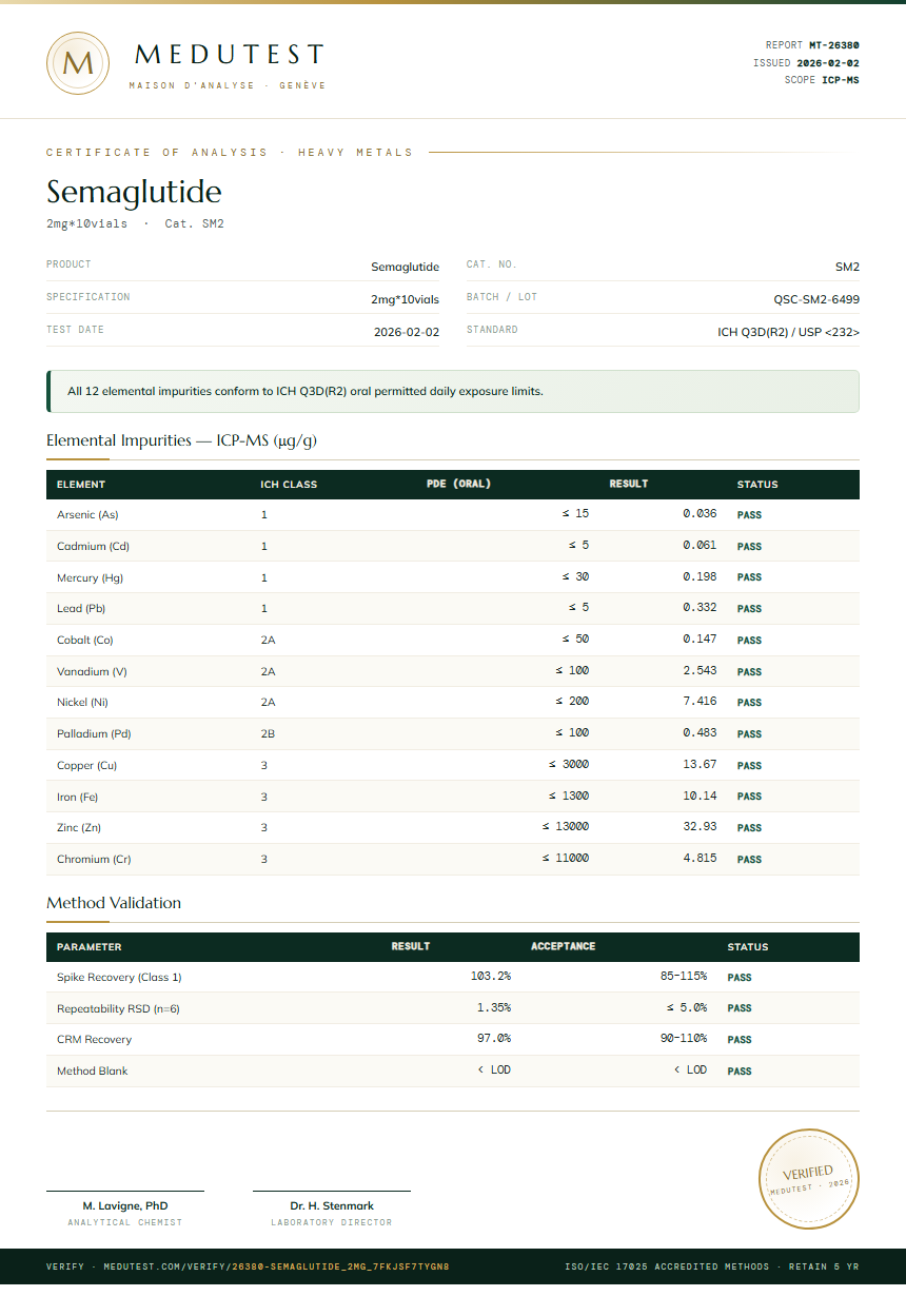 Semaglutide Heavy Metals report by Medutest