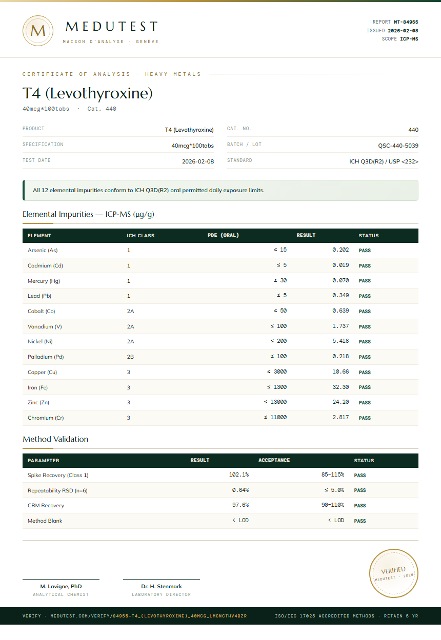 T4 (Levothyroxine) Heavy Metals report by Medutest