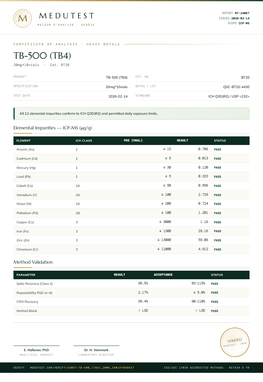 TB-500 (TB4) Heavy Metals report by Medutest