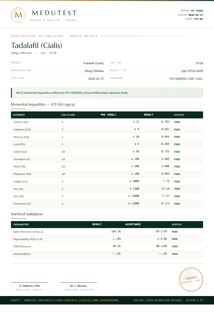 Tadalafil (Cialis) Heavy Metals report by Medutest