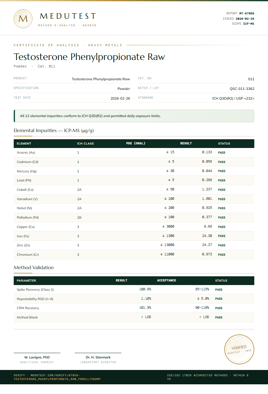 Testosterone Phenylpropionate Raw Heavy Metals report by Medutest