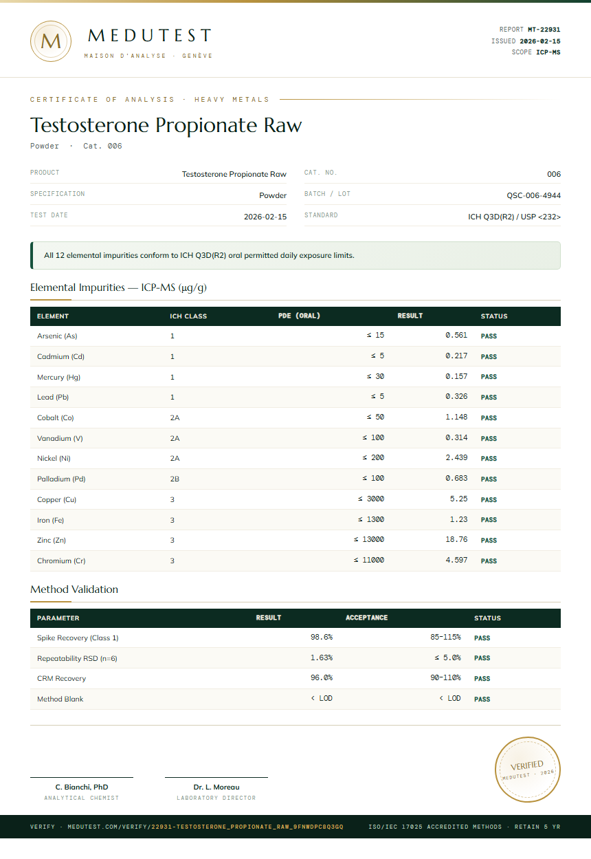 Testosterone Propionate Raw Heavy Metals report by Medutest