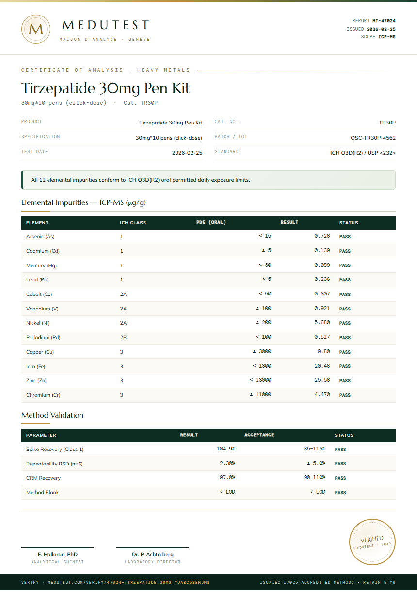Tirzepatide Heavy Metals report by Medutest