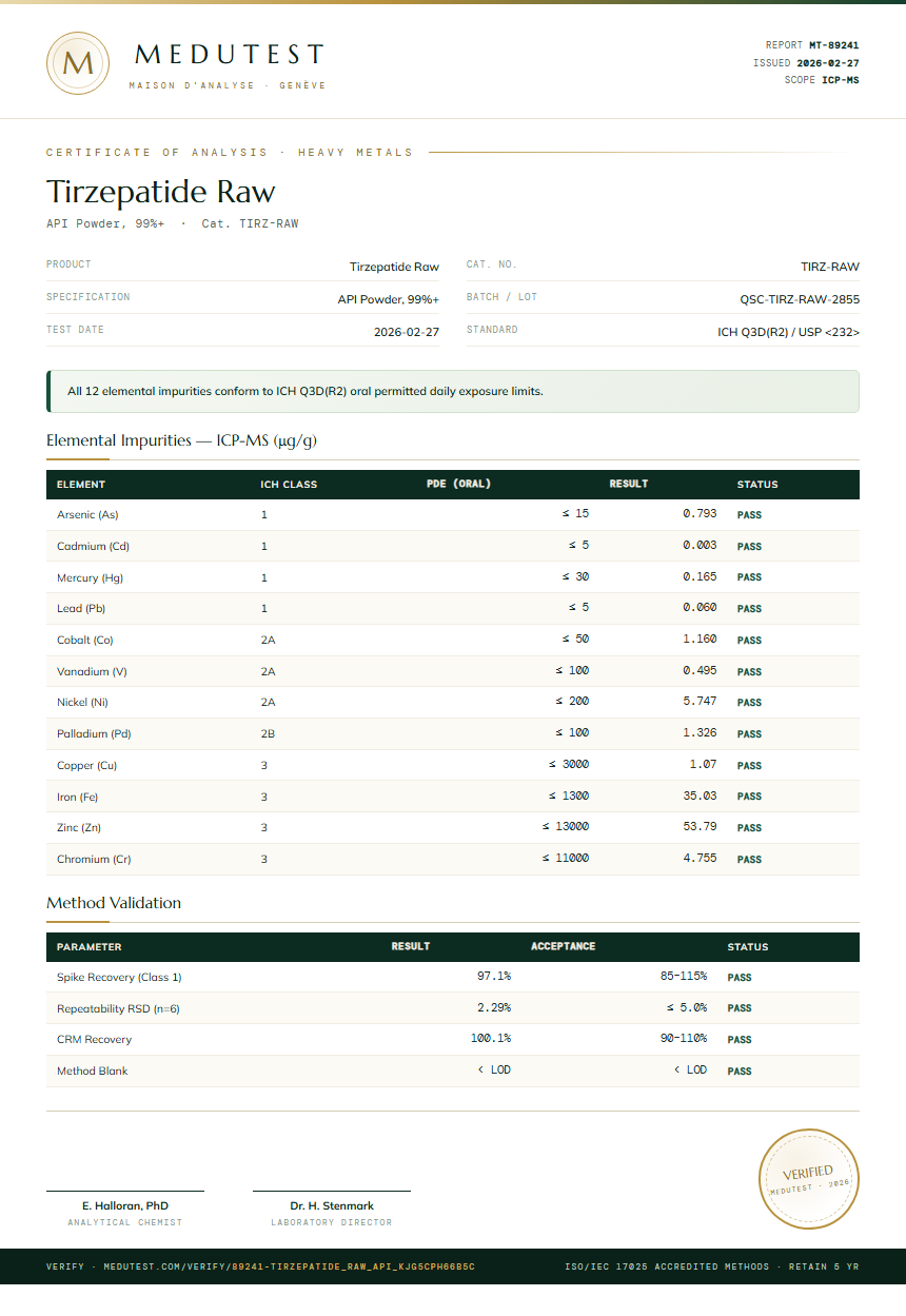 Tirzepatide Raw Heavy Metals report by Medutest