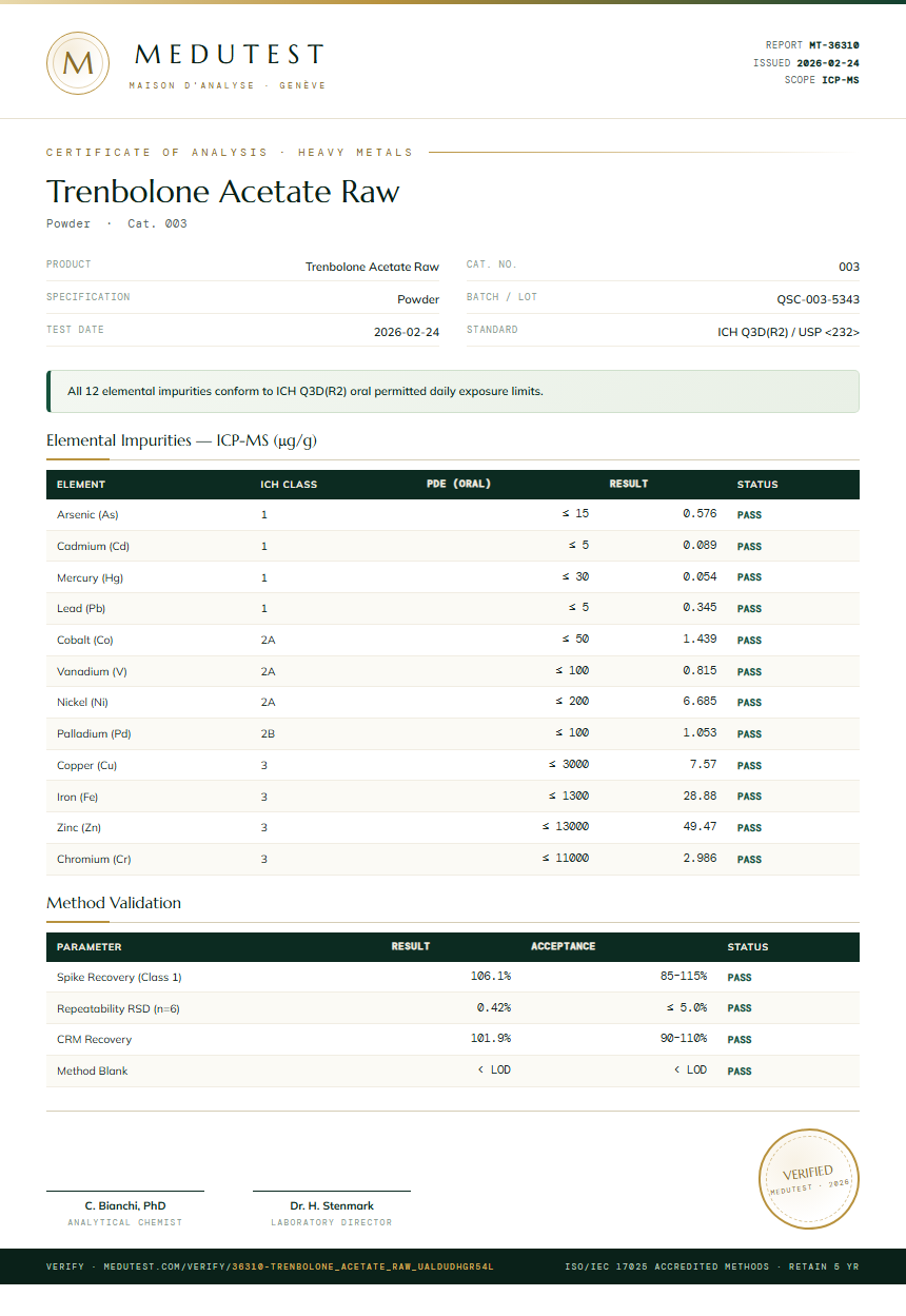 Trenbolone Acetate Raw Heavy Metals report by Medutest