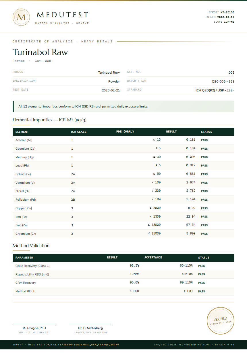 Turinabol Raw Heavy Metals report by Medutest