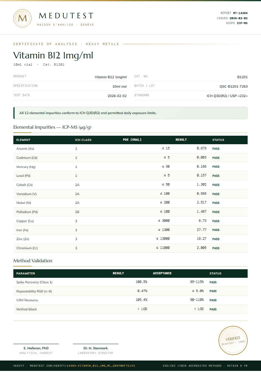 Vitamin B12 1mg/ml Heavy Metals report by Medutest