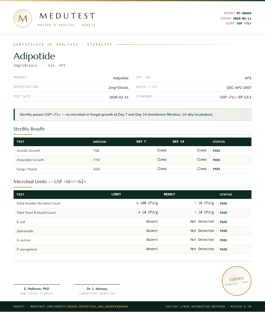 Adipotide Sterility report by Medutest