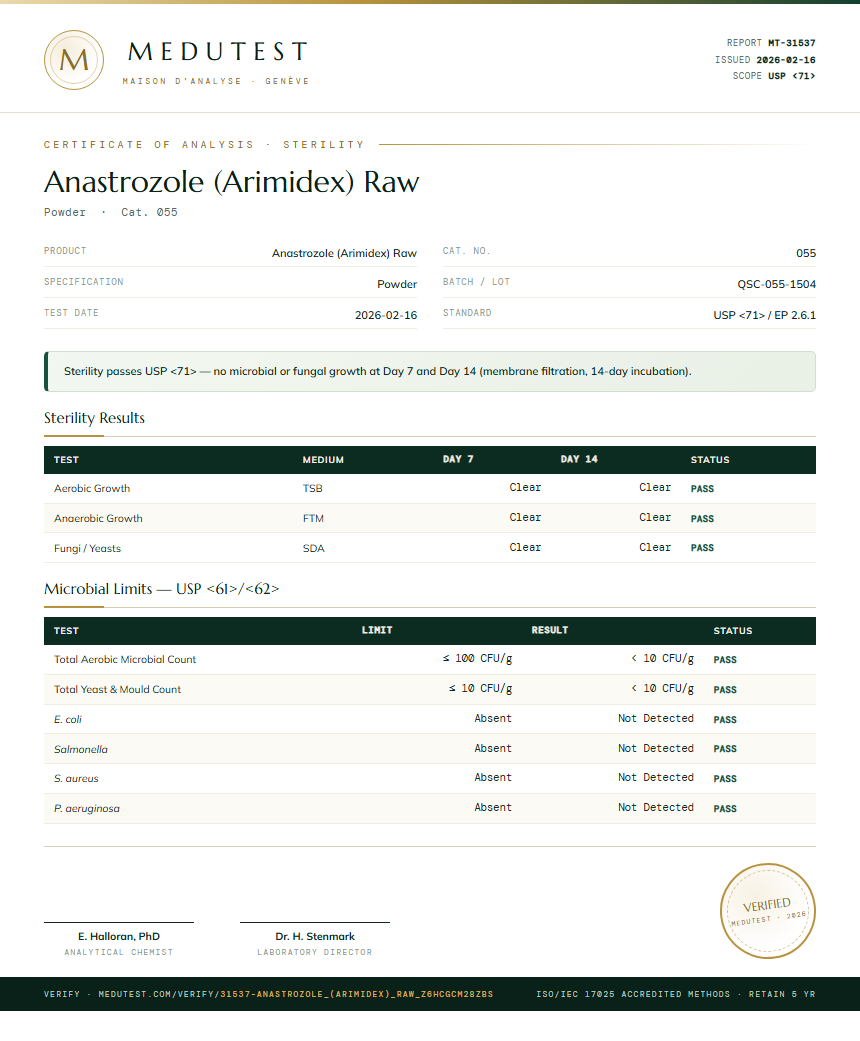 Anastrozole (Arimidex) Raw Sterility report by Medutest